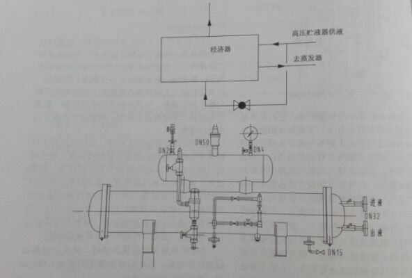  氨制冷經(jīng)濟器的應(yīng)用