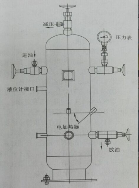  氨制冷設(shè)備的放油工作需要集油器來(lái)完成