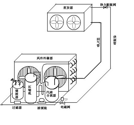 冷庫冷凝器機構(gòu)圖